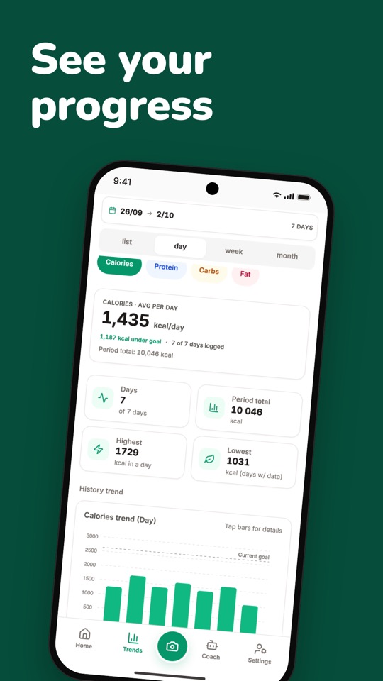 See your progress: a week of calories, day by day